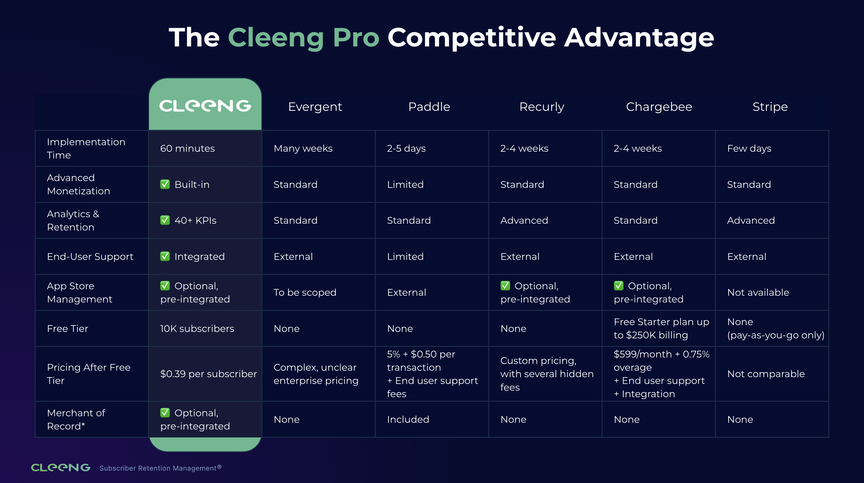 The Cleeng Pro Competitive Advantage