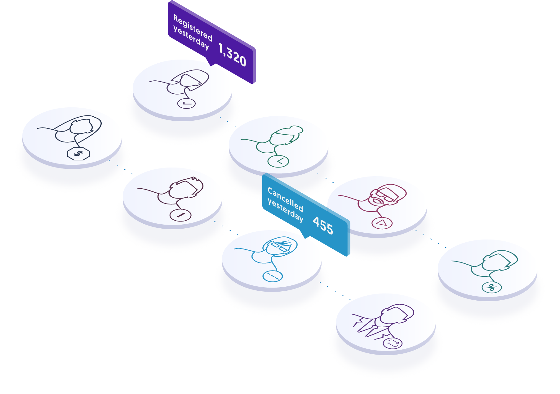Cleeng adds subscriber segmentation to their ChurnIQ analytics product
